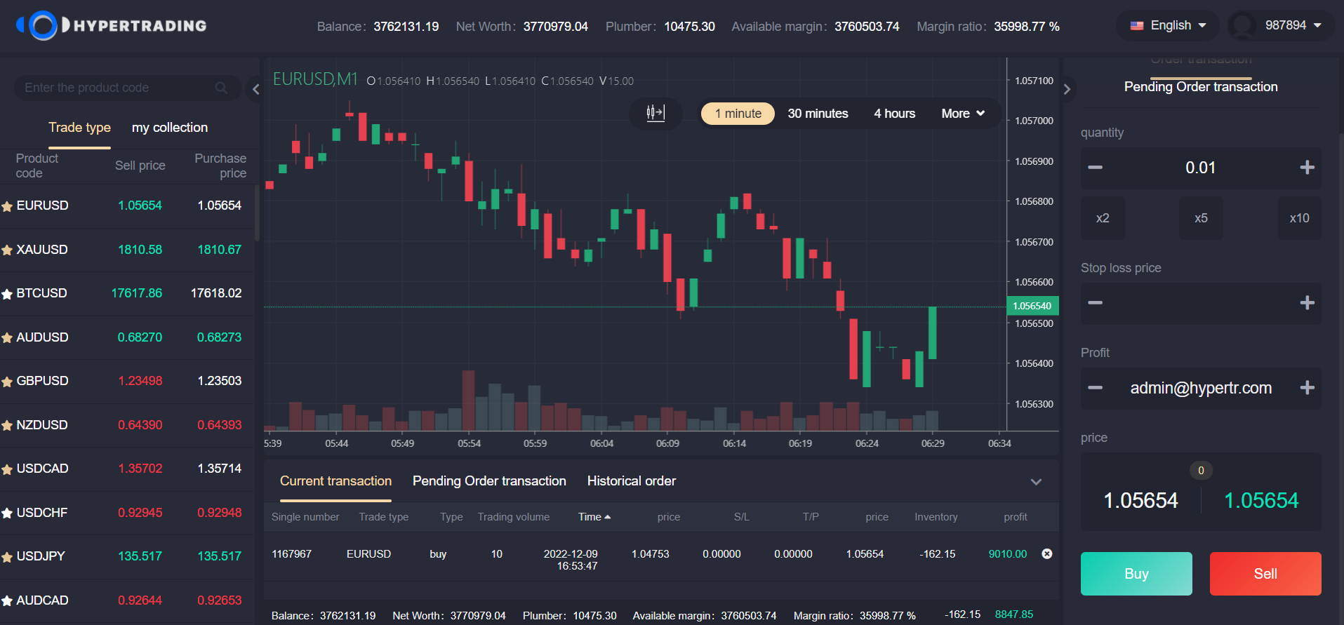 HyperTrading｜专业团队独家开发